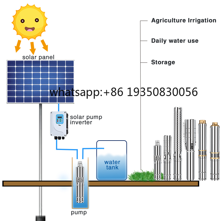 Solarny system pompujący wodę  – Water Pump Submersible recenzja i cena