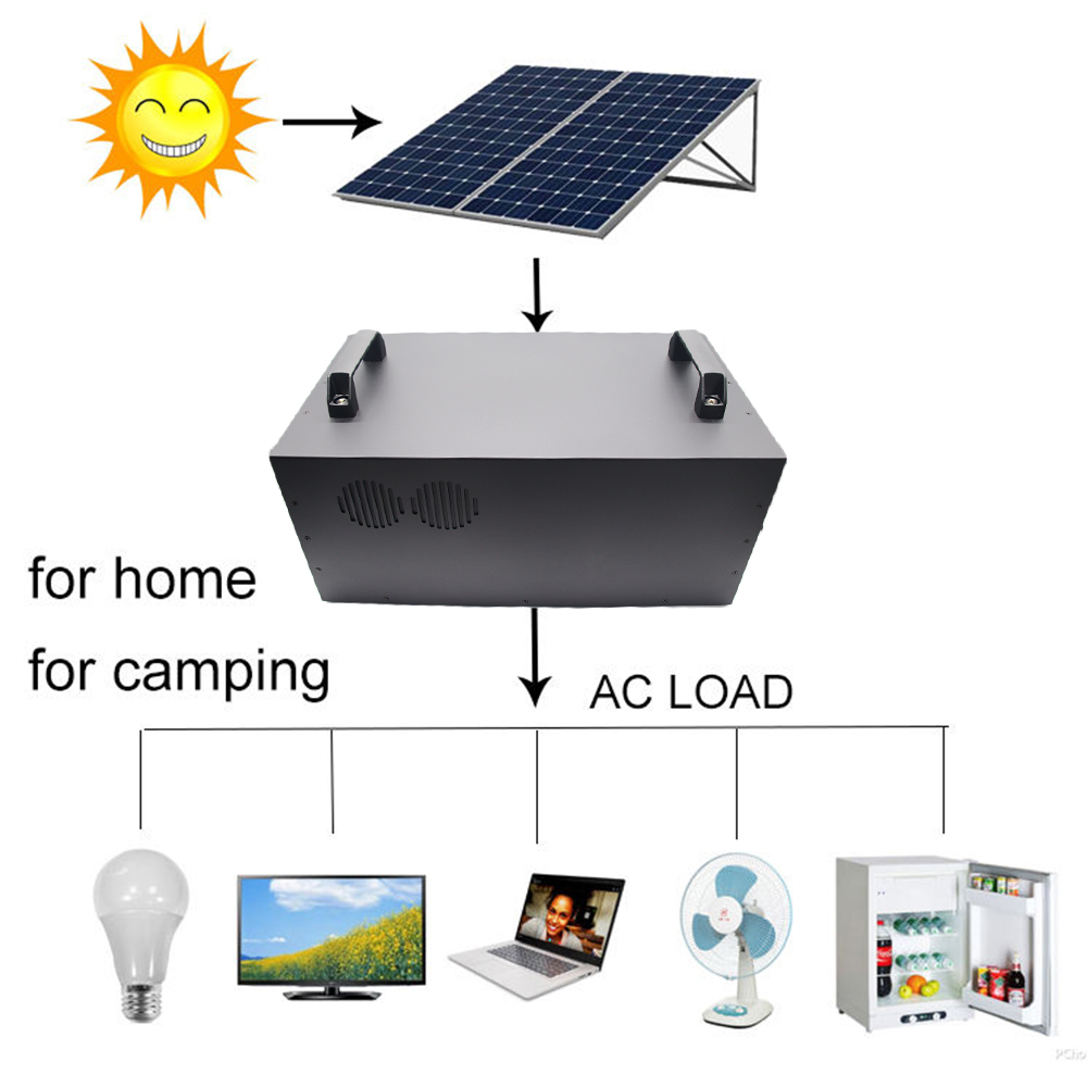 Przenośna stacja zasilania o d – Outdoor Uninterruptible Power Supply recenzja i cena