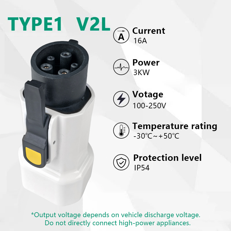 Adapter rozładowujący EVqiaoyi – Outdoor Power Adapter recenzja i cena