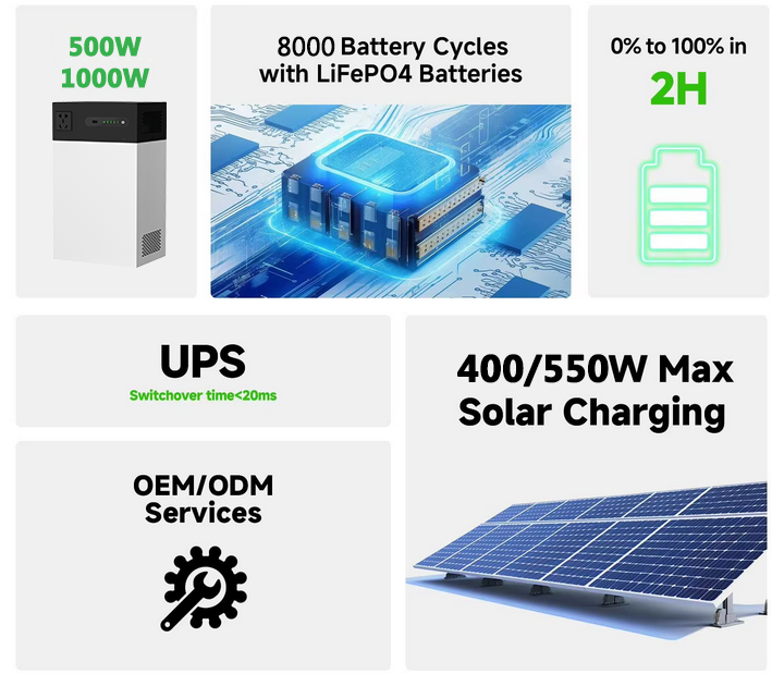 Przenośny Power Bank 100W Gene – Outdoor Power Bank With Ac Outlet recenzja i cena