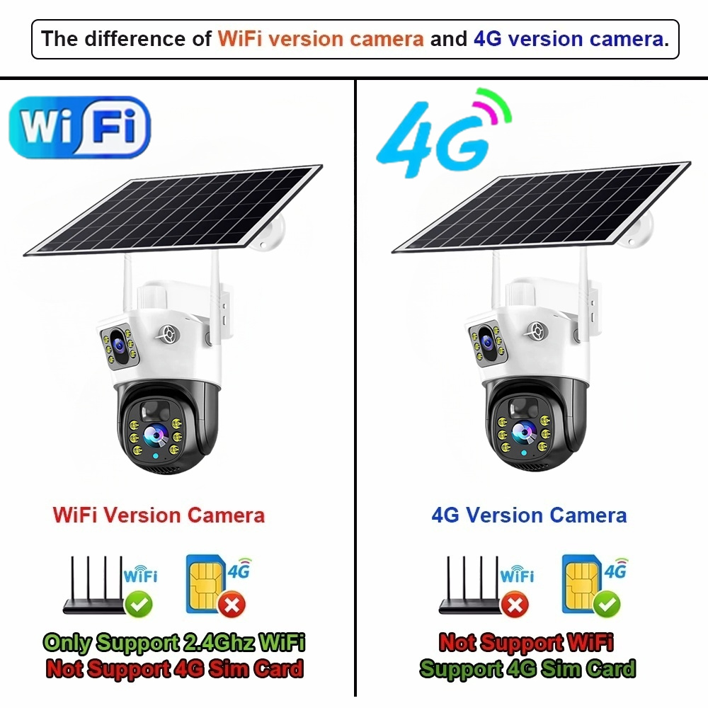 Kamera solarna 4G / WiFi z pod – Panel Power Outdoor recenzja i cena