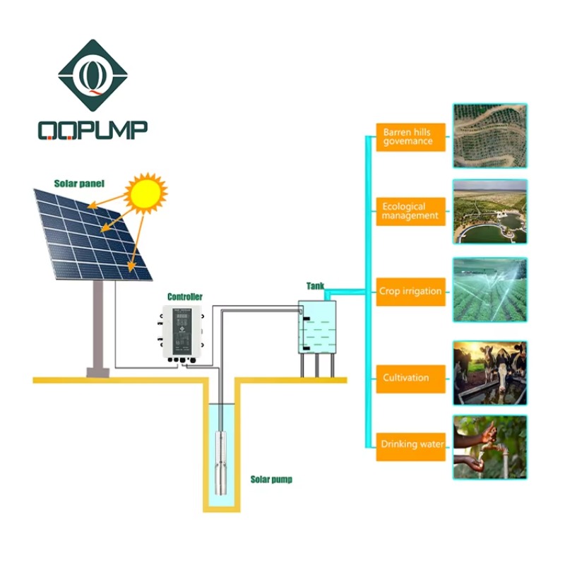 Pompa solarna zanurzeniowa Q3S – Water Pump Submersible recenzja i cena