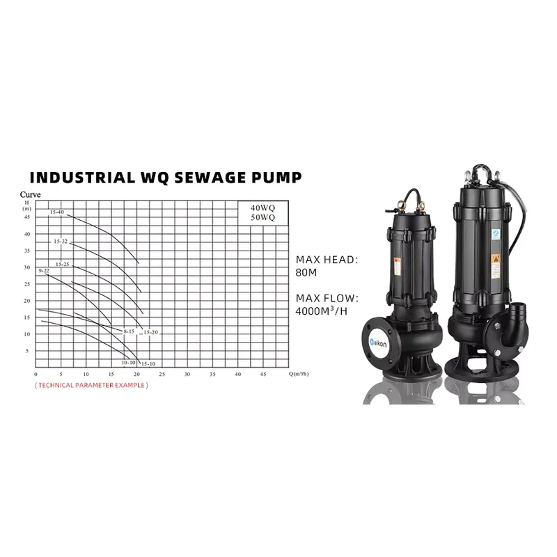 Elektryczna zatapialna pompa ś – Water Pump Submersible recenzja i cena